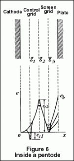 All About Vacuum Tubes
